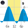 Chelsea tide chart for Friday, February 9, 2024