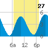 Chelsea tide chart for Wednesday, March 27, 2024