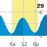 Chelsea tide chart for Friday, March 29, 2024