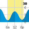 Chelsea tide chart for Saturday, March 30, 2024