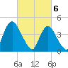 Chelsea tide chart for Wednesday, March 6, 2024