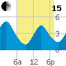 Chelsea tide chart for Monday, April 15, 2024
