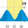 Chelsea tide chart for Friday, April 19, 2024