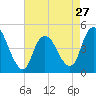 Chelsea tide chart for Saturday, April 27, 2024