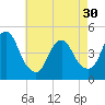 Chelsea tide chart for Tuesday, April 30, 2024