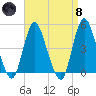 Chelsea tide chart for Monday, April 8, 2024