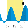 Chelsea tide chart for Tuesday, April 9, 2024