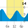 Chelsea tide chart for Tuesday, May 14, 2024