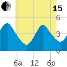 Chelsea tide chart for Wednesday, May 15, 2024