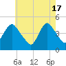 Chelsea tide chart for Friday, May 17, 2024