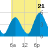 Chelsea tide chart for Tuesday, May 21, 2024