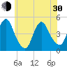 Chelsea tide chart for Thursday, May 30, 2024
