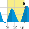 Chelsea tide chart for Thursday, May 9, 2024