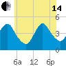 Chelsea tide chart for Friday, June 14, 2024