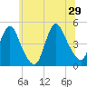Chelsea tide chart for Saturday, June 29, 2024