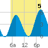 Chelsea tide chart for Wednesday, June 5, 2024