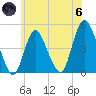 Chelsea tide chart for Thursday, June 6, 2024