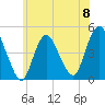 Chelsea tide chart for Saturday, June 8, 2024
