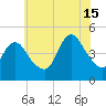 Chelsea tide chart for Monday, July 15, 2024
