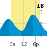 Chelsea tide chart for Tuesday, July 16, 2024