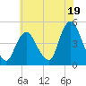 Chelsea tide chart for Friday, July 19, 2024