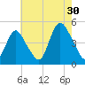 Chelsea tide chart for Tuesday, July 30, 2024