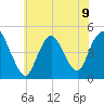 Chelsea tide chart for Tuesday, July 9, 2024