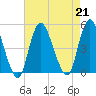 Chelsea tide chart for Wednesday, August 21, 2024