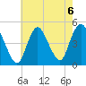 Chelsea tide chart for Tuesday, August 6, 2024
