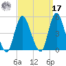 Chelsea tide chart for Tuesday, September 17, 2024