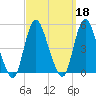 Chelsea tide chart for Wednesday, September 18, 2024