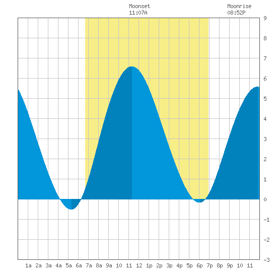 Chelsea tide chart for Saturday, September 21, 2024