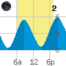 Chelsea tide chart for Monday, September 2, 2024