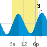 Chelsea tide chart for Tuesday, September 3, 2024