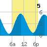 Chelsea tide chart for Thursday, September 5, 2024