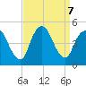 Chelsea tide chart for Saturday, September 7, 2024