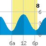 Chelsea tide chart for Sunday, September 8, 2024