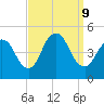Chelsea tide chart for Monday, September 9, 2024