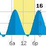 Chelsea tide chart for Wednesday, October 16, 2024