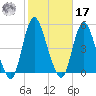 Chelsea tide chart for Thursday, October 17, 2024