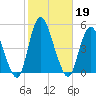 Chelsea tide chart for Saturday, October 19, 2024