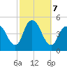 Chelsea tide chart for Monday, October 7, 2024