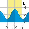 Chelsea tide chart for Tuesday, October 8, 2024
