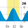 Chelsea tide chart for Wednesday, November 20, 2024