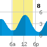 Chelsea tide chart for Friday, November 8, 2024