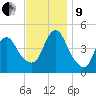 Chelsea tide chart for Saturday, November 9, 2024