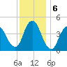 Chelsea tide chart for Friday, December 6, 2024