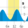 Chelsea tide chart for Monday, December 9, 2024