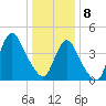 Chelsea tide chart for Wednesday, January 8, 2025