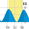 Chelsea tide chart for Tuesday, March 11, 2025